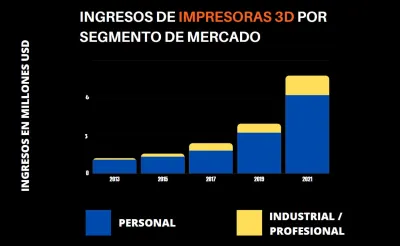 mercado-impresoras-3d
